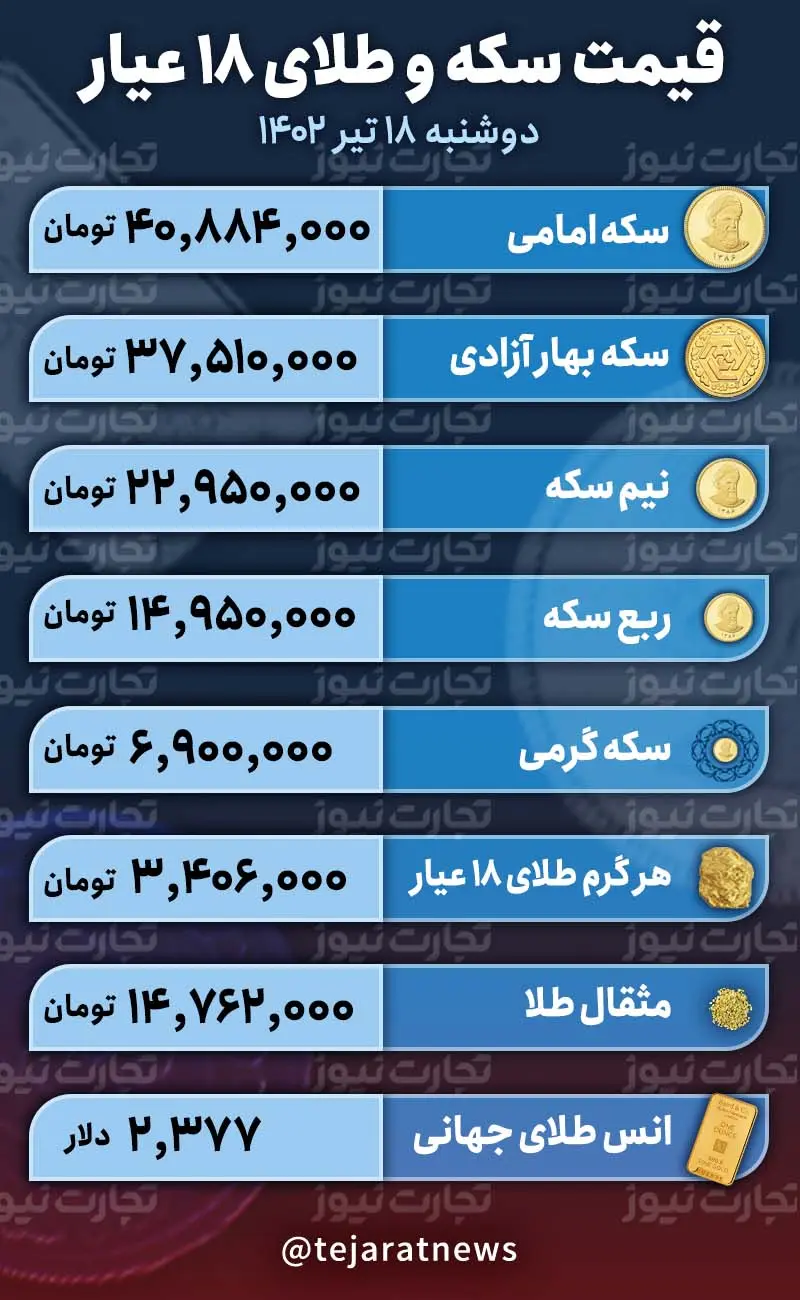 قیمت سکه و طلا ۱۸ تیر