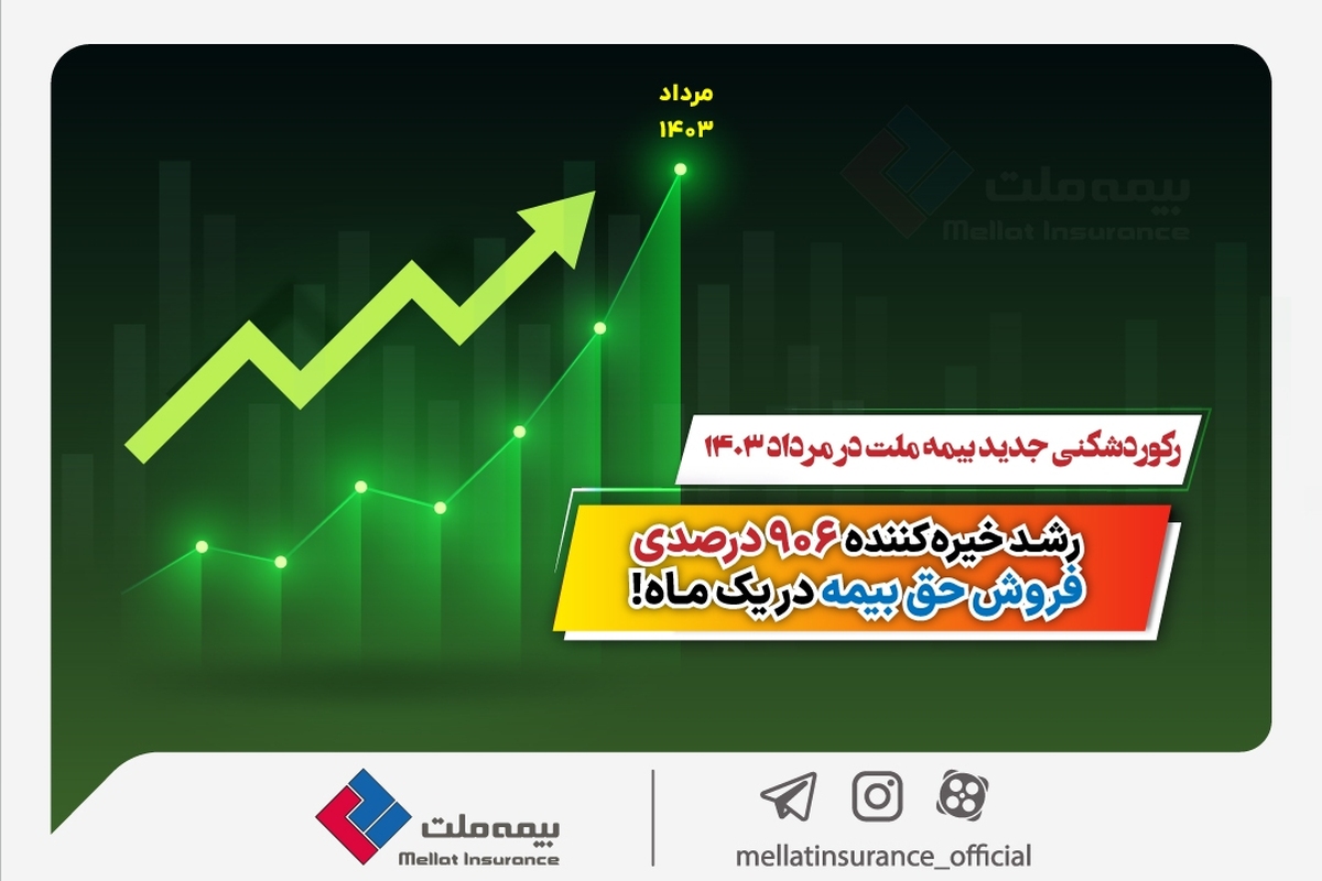 رکوردشکنی جدید بیمه ملت در مرداد ۱۴۰۳ رشد خیره‌کننده 906 درصدی فروش حق بیمه در یک ماه!