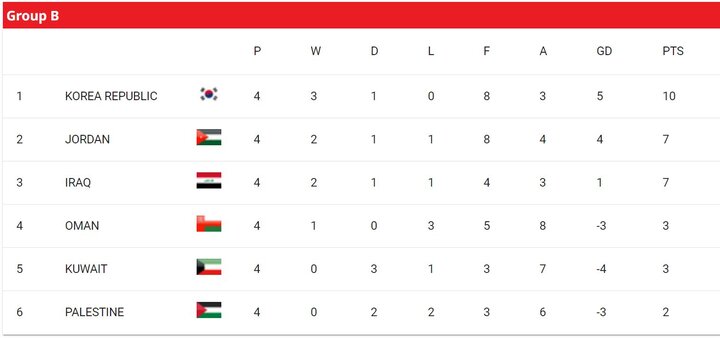 برنامه دور پنجم انتخابی جام جهانی/بازی مرگ و زندگی عربستان