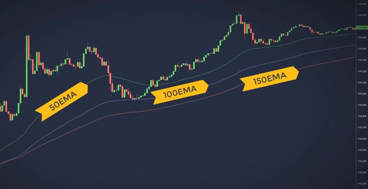 کسب درآمد از بازار فارکس