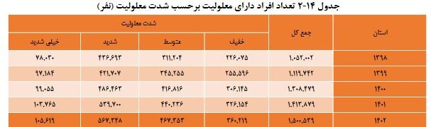 کاهش فاصله طبقاتی آرمان انقلاب