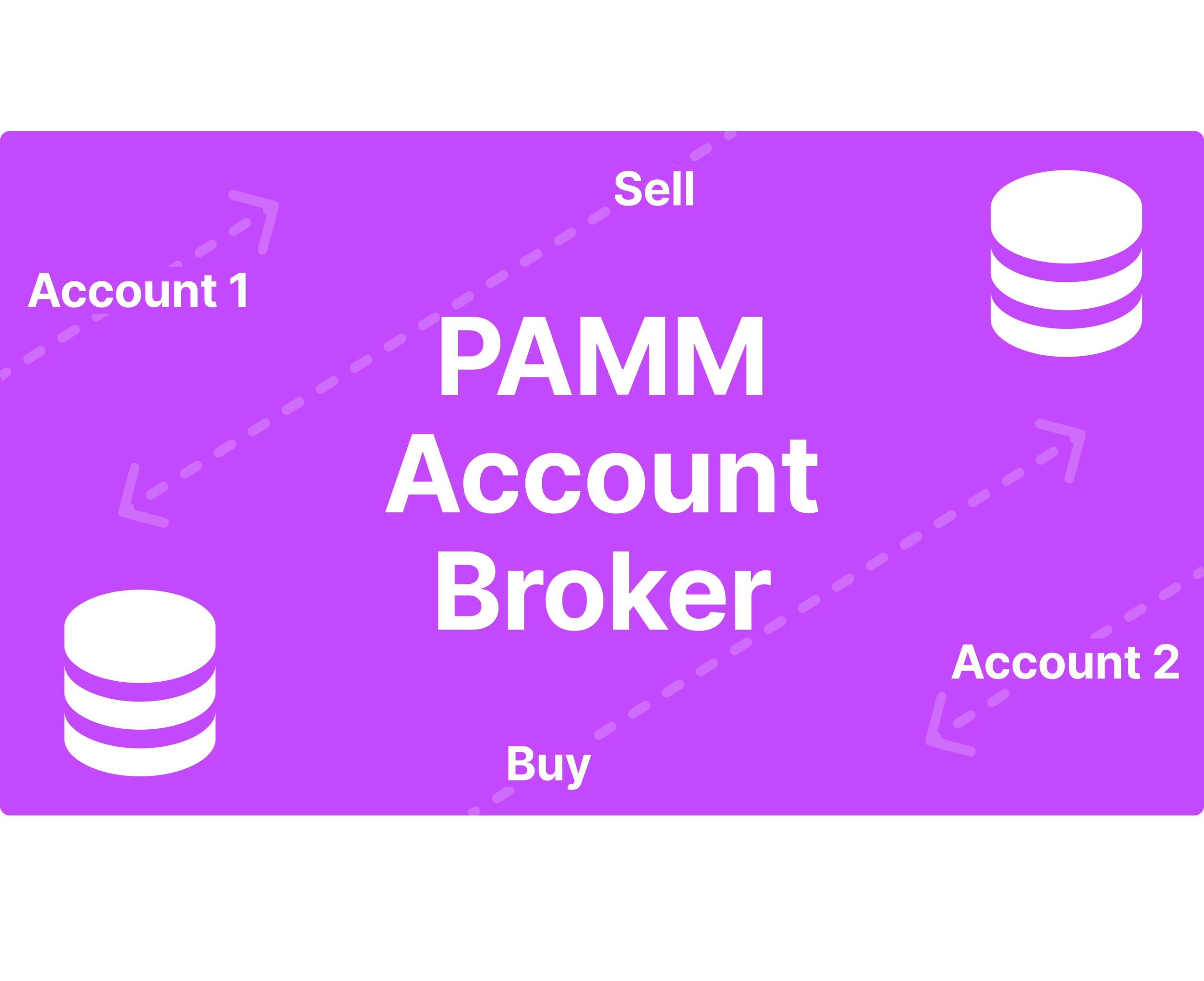 بهترین بروکرهای فارکس با حساب PAMM: راهنمای انتخاب و مقایسه (2025)