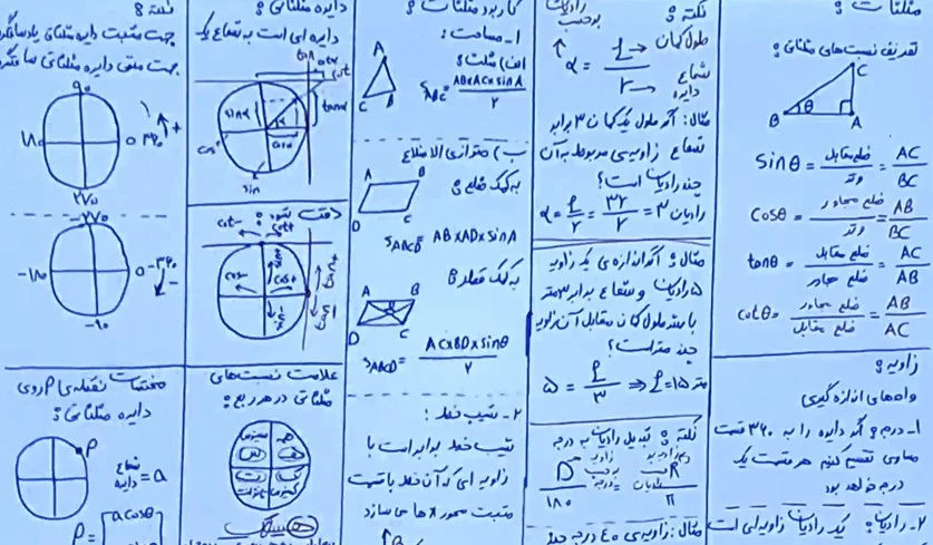 اهمیت حل تمرینات برای تسلط بر مباحث درسی