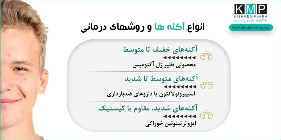 روتین کامل پوستی همراه آکنومیس