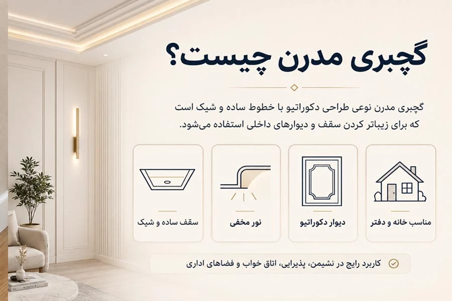 گچبری مدرن چیست؟ از خطوط ساده تا اشکال انتزاعی (راهنمای کامل به زبان ساده)