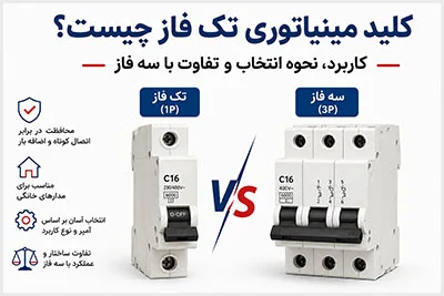 کلید مینیاتوری تک فاز چیست؟ کاربرد، نحوه انتخاب و تفاوت با سه فاز