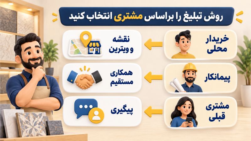 بازاریابی | اینستاگرام روش تبلیغ را براساس مشتری انتخاب کنید