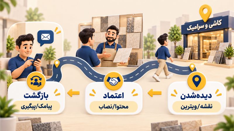 بازاریابی | اینستاگرام هفت روش تبلیغ فروشگاه کاشی و سرامیک در بازار محلی